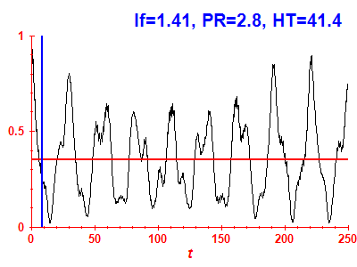 Survival probability